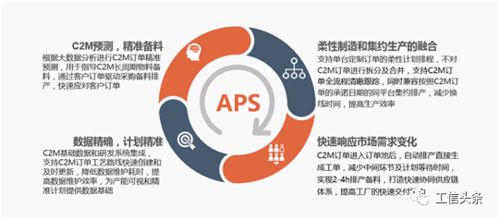 我國工業互聯網技術路線與發展趨勢研究——網絡技術視角
