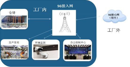 賽迪重磅 《5G十大細分應用場景研究報告》發布——深度解析未來網絡技術的關鍵方向