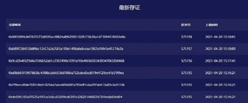 深圳CA區塊鏈 證聚網賦能三大領域創新應用